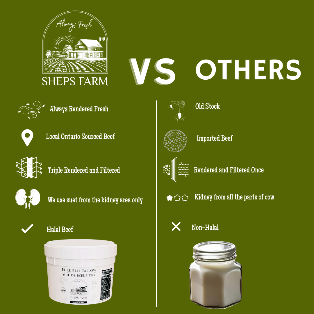 Fresh April 2025 Beef Tallow 4lb – Triple Filtered by Sheps Farm – Local Ontario Beef – Cooking Fat for Frying and Baking – Halal Certified – No Preservatives – Keto & Paleo Friendly