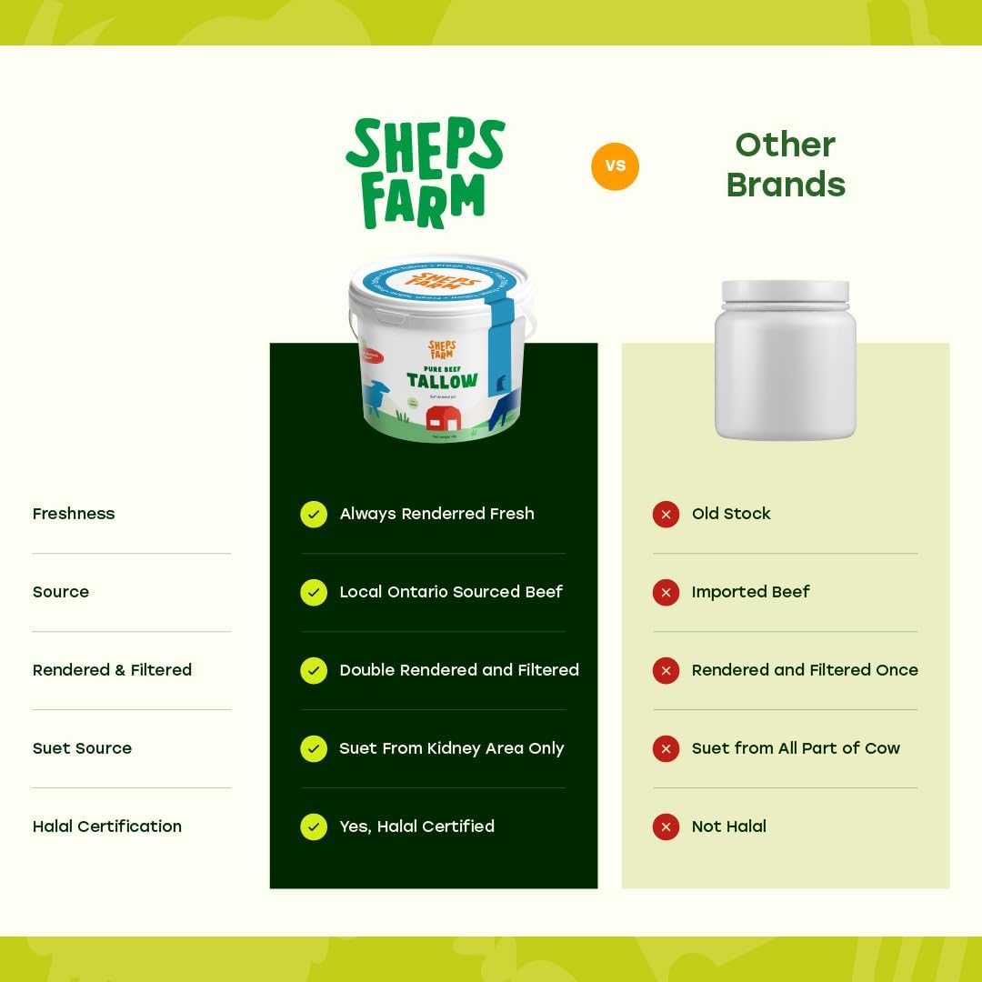 Beef Tallow for cooking